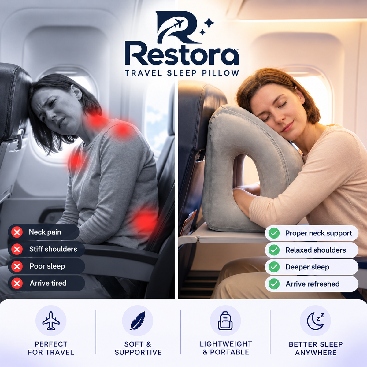Before and after: a woman slumped against an airplane seat, then resting forward on the grey Restora pillow on her tray table